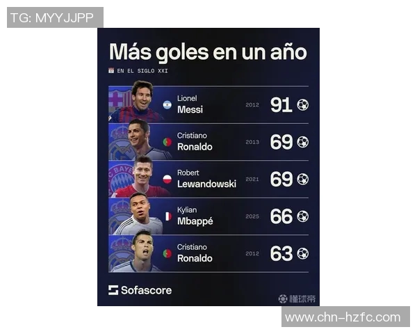 足球明星浪费潜力排行榜揭秘谁是最让人失望的巨星